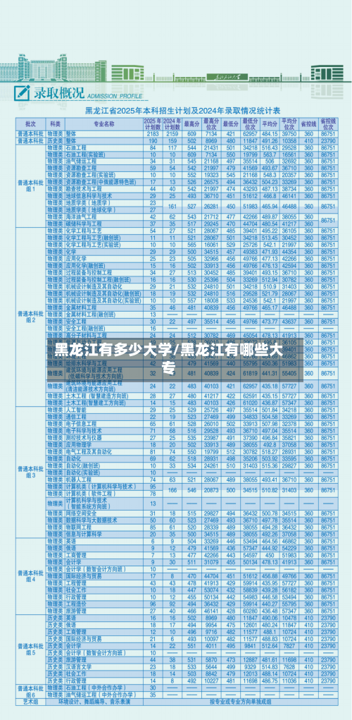 黑龙江有多少大学/黑龙江有哪些大专-第2张图片