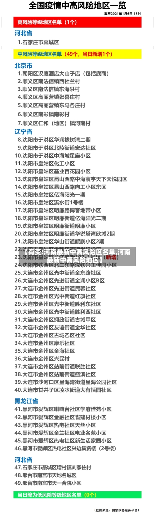 【有变!河南最新中高风险区名单,河南最新中高风险地区】