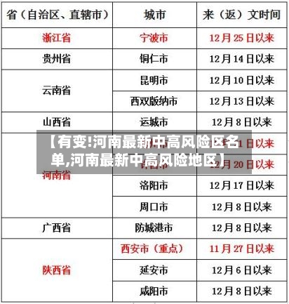 【有变!河南最新中高风险区名单,河南最新中高风险地区】-第2张图片