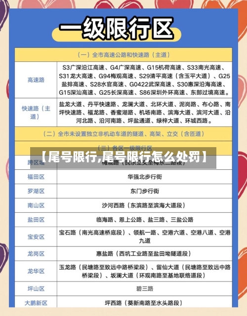 【尾号限行,尾号限行怎么处罚】-第1张图片