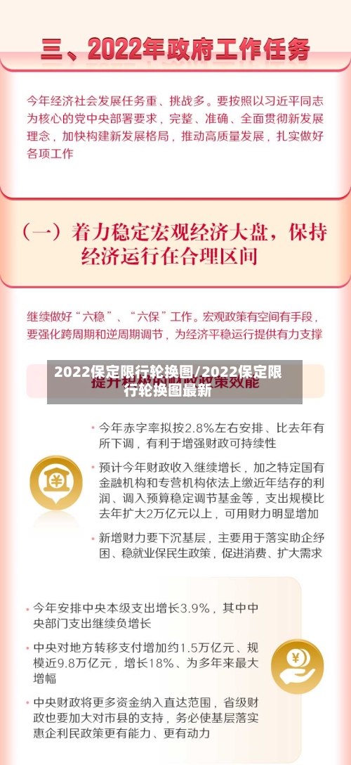 2022保定限行轮换图/2022保定限行轮换图最新