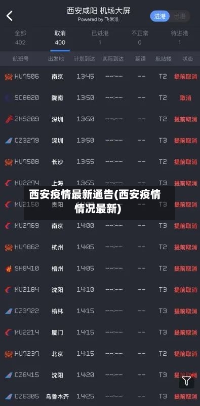 西安疫情最新通告(西安疫情情况最新)-第2张图片