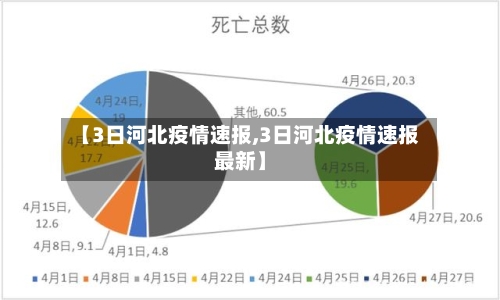 【3日河北疫情速报,3日河北疫情速报最新】-第3张图片