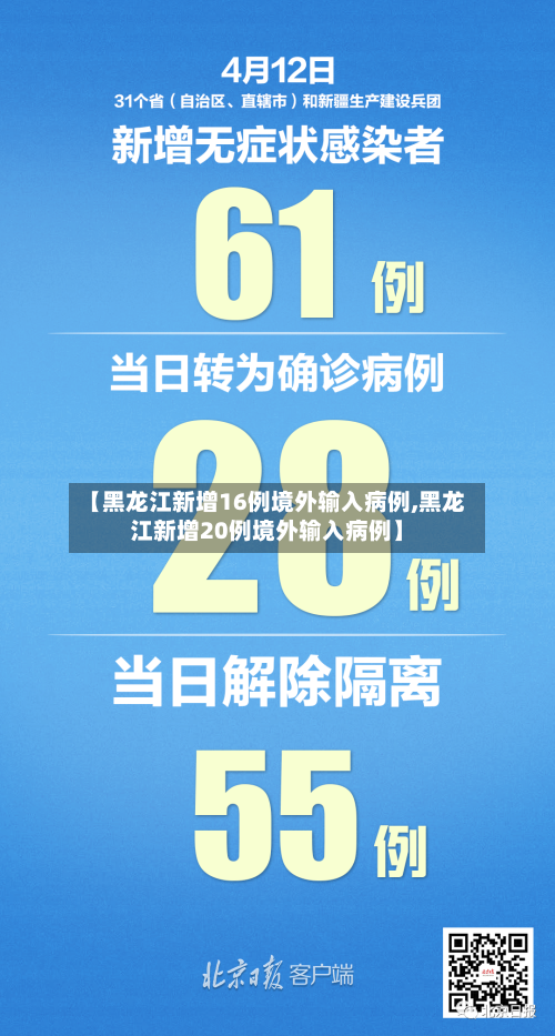 【黑龙江新增16例境外输入病例,黑龙江新增20例境外输入病例】-第2张图片