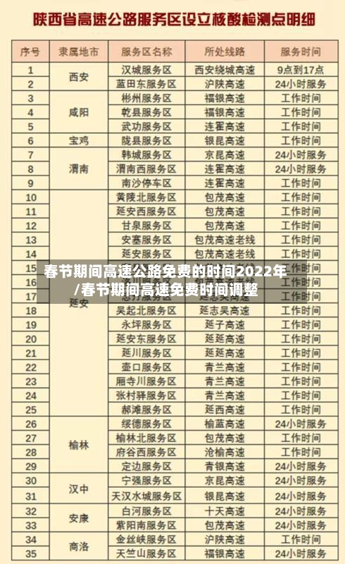春节期间高速公路免费的时间2022年/春节期间高速免费时间调整-第1张图片