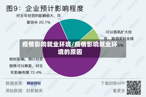 疫情影响就业环境/疫情影响就业环境的原因-第2张图片
