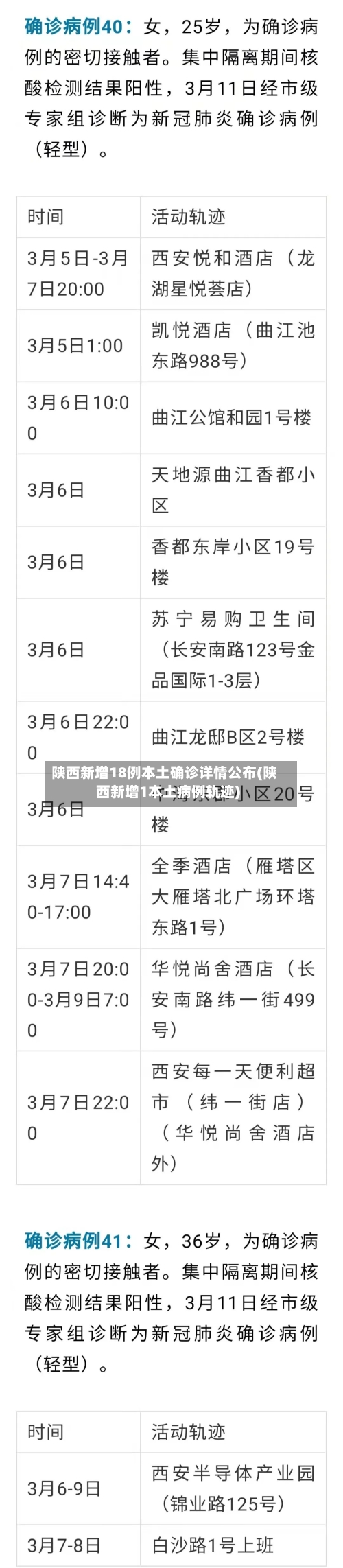 陕西新增18例本土确诊详情公布(陕西新增1本土病例轨迹)