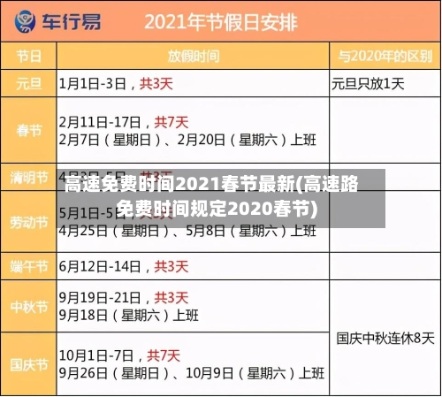 高速免费时间2021春节最新(高速路免费时间规定2020春节)