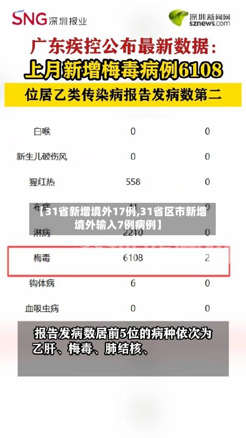 【31省新增境外17例,31省区市新增境外输入7例病例】