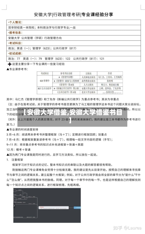 【安徽大学借鉴,安徽大学借鉴书目】-第1张图片