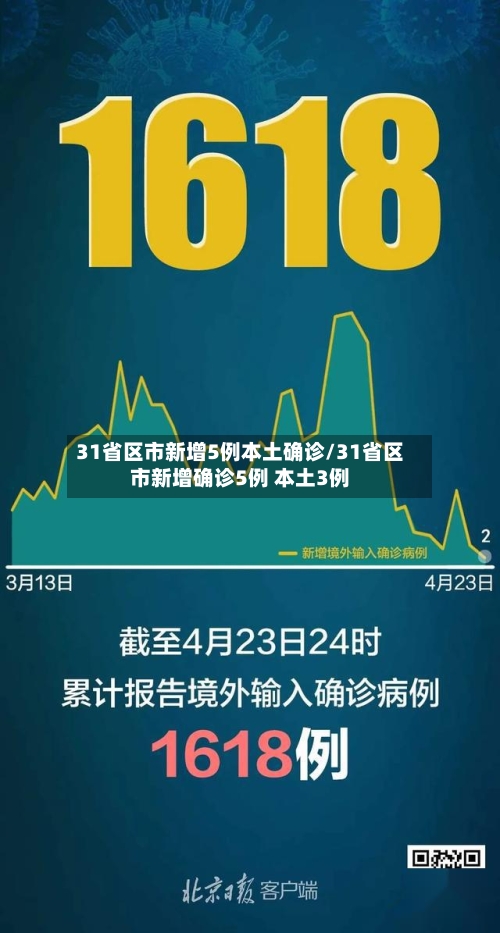 31省区市新增5例本土确诊/31省区市新增确诊5例 本土3例-第3张图片