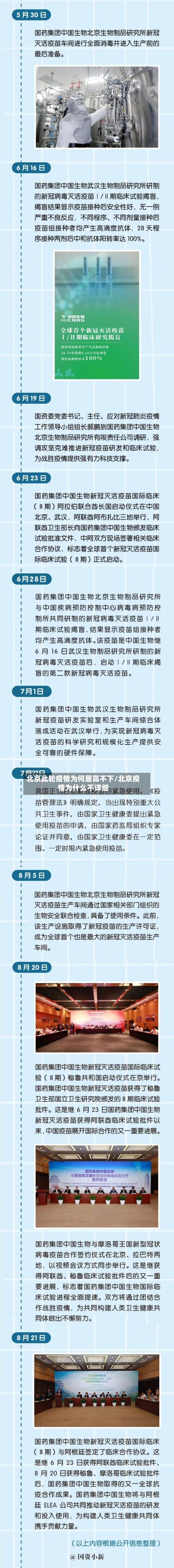 北京此轮疫情为何居高不下/北京疫情为什么不详细-第2张图片