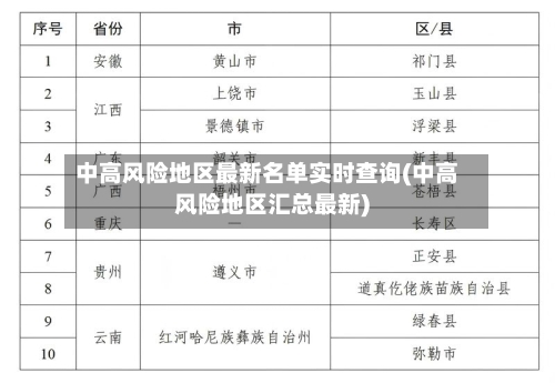 中高风险地区最新名单实时查询(中高风险地区汇总最新)-第2张图片