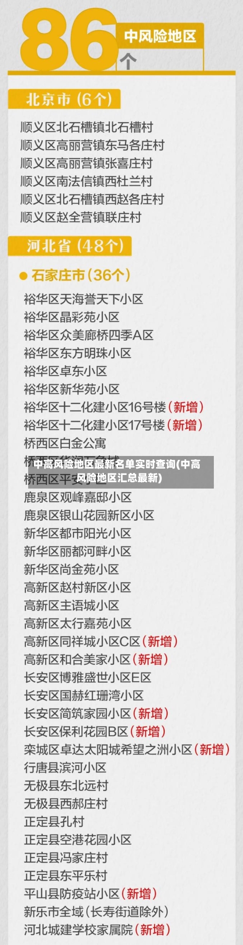 中高风险地区最新名单实时查询(中高风险地区汇总最新)