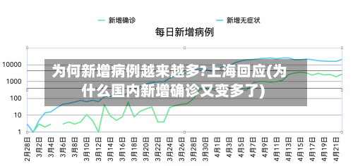 为何新增病例越来越多?上海回应(为什么国内新增确诊又变多了)-第1张图片