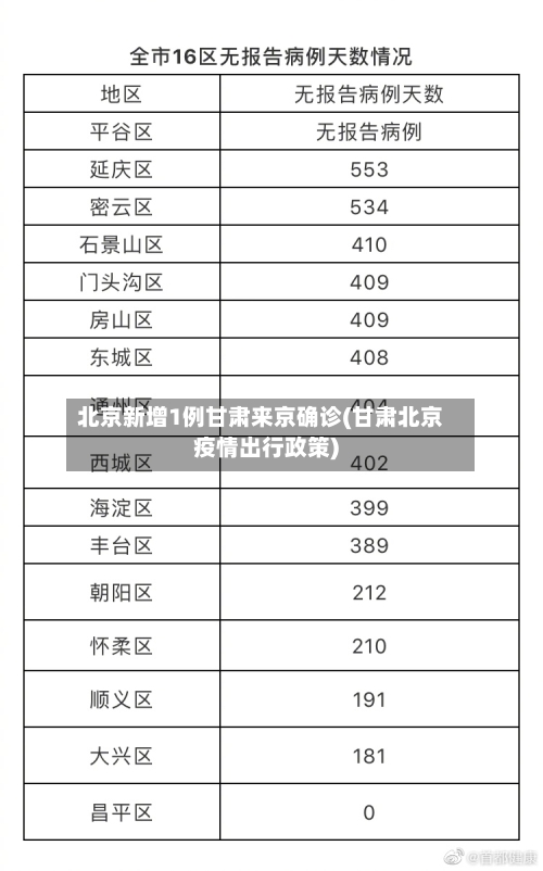 北京新增1例甘肃来京确诊(甘肃北京疫情出行政策)-第1张图片