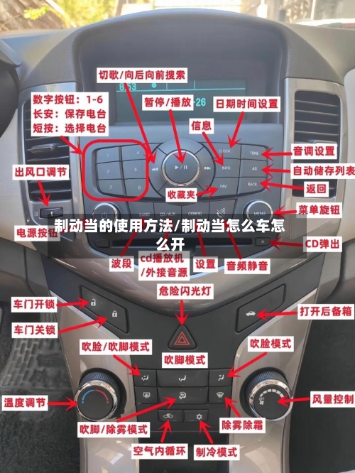 制动当的使用方法/制动当怎么车怎么开-第2张图片