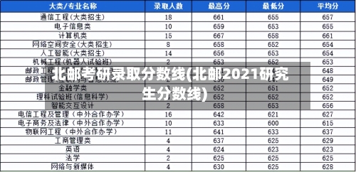 北邮考研录取分数线(北邮2021研究生分数线)-第2张图片
