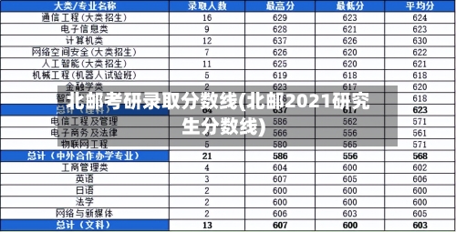 北邮考研录取分数线(北邮2021研究生分数线)-第3张图片