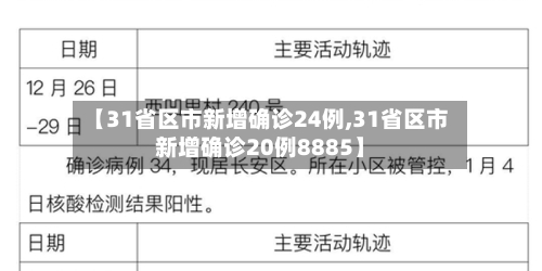 【31省区市新增确诊24例,31省区市新增确诊20例8885】-第1张图片