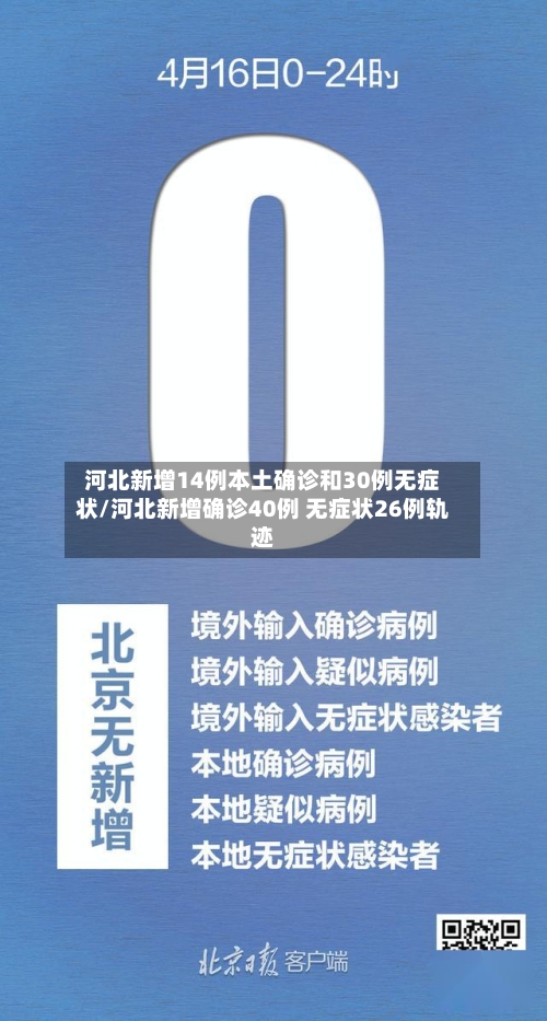 河北新增14例本土确诊和30例无症状/河北新增确诊40例 无症状26例轨迹-第1张图片