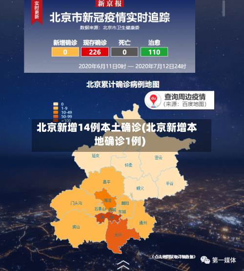 北京新增14例本土确诊(北京新增本地确诊1例)-第1张图片