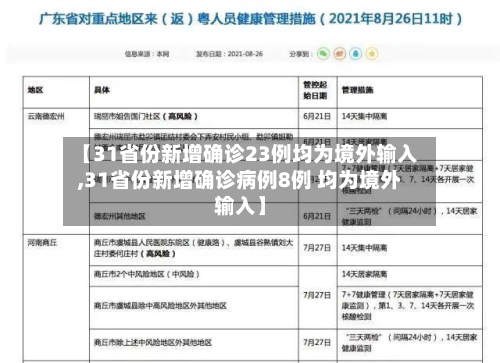 【31省份新增确诊23例均为境外输入,31省份新增确诊病例8例 均为境外输入】-第3张图片