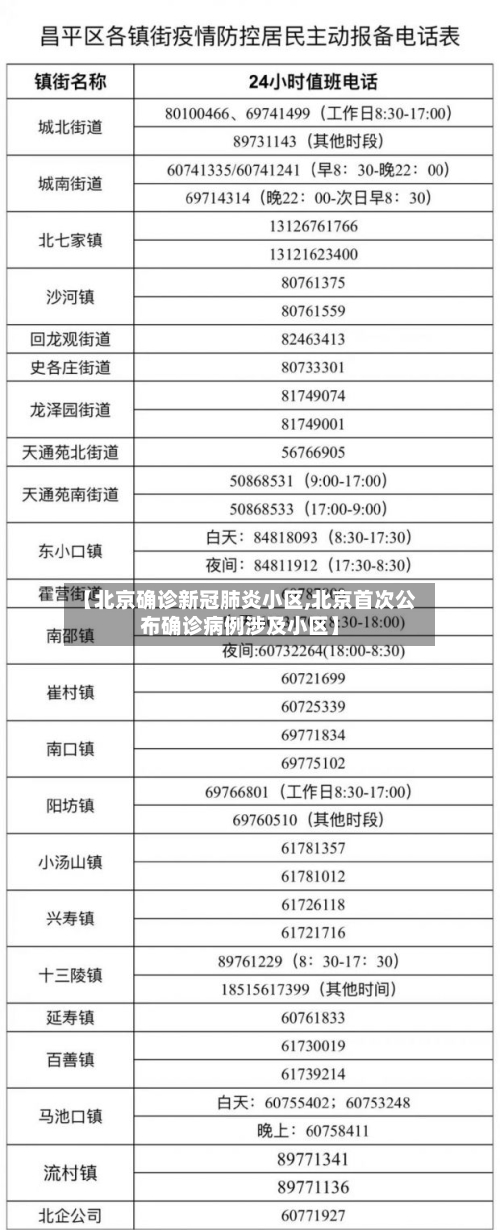 【北京确诊新冠肺炎小区,北京首次公布确诊病例涉及小区】-第1张图片