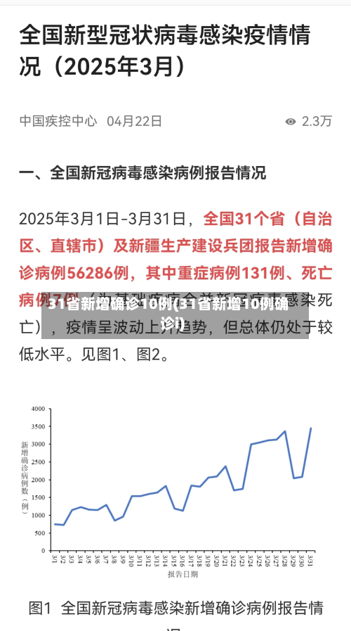 31省新增确诊10例(31省新增10例确诊i)-第1张图片