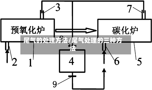 尾气的处理方法/尾气处理的三种方法-第2张图片