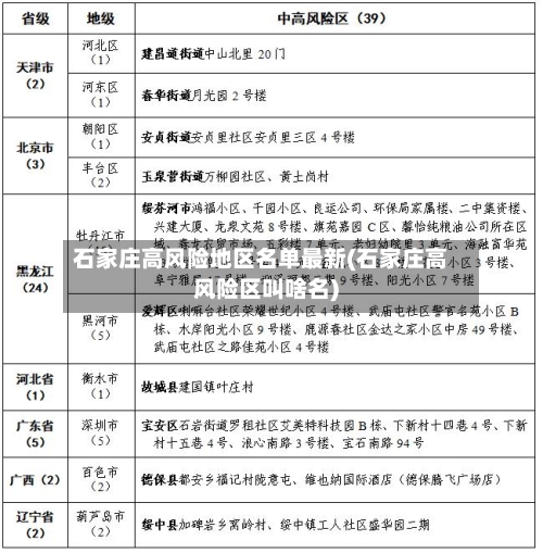 石家庄高风险地区名单最新(石家庄高风险区叫啥名)