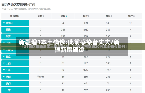 新疆增1本土确诊:此前感染者丈夫/新疆新增确诊