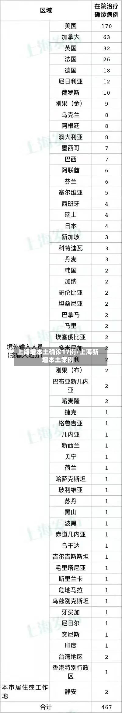 上海增本土确诊17例/上海新增本土案例-第3张图片