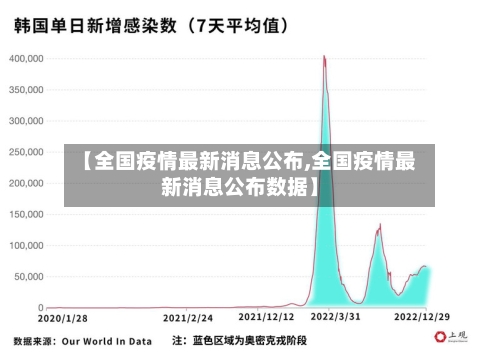 【全国疫情最新消息公布,全国疫情最新消息公布数据】-第1张图片
