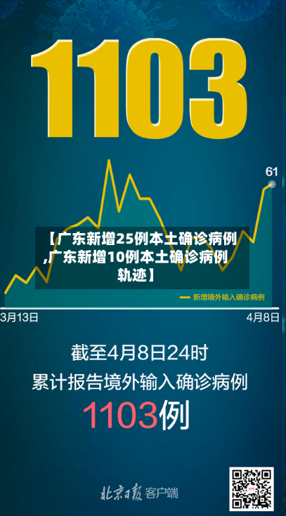 【广东新增25例本土确诊病例,广东新增10例本土确诊病例轨迹】-第3张图片