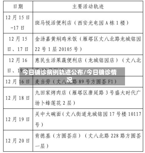 今日确诊病例轨迹公布/今日确诊情况-第1张图片