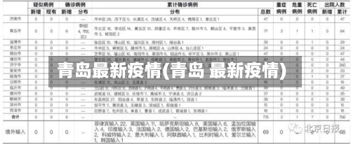 青岛最新疫情(青岛 最新疫情)-第1张图片