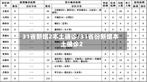 31省新增2本土确诊/31省份新增本土确诊2-第3张图片