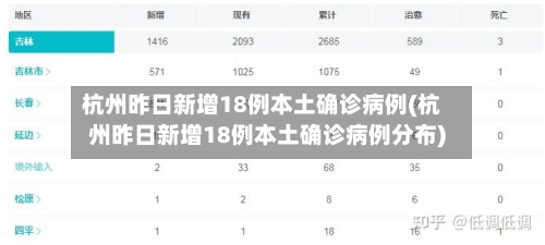 杭州昨日新增18例本土确诊病例(杭州昨日新增18例本土确诊病例分布)-第3张图片