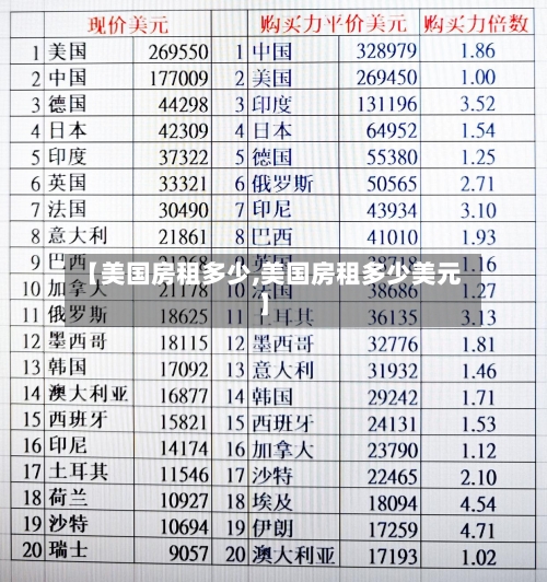 【美国房租多少,美国房租多少美元】-第2张图片