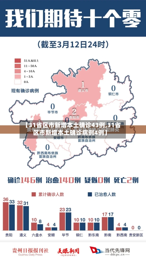 【31省区市新增本土确诊43例,31省区市新增本土确诊病例4例】-第3张图片