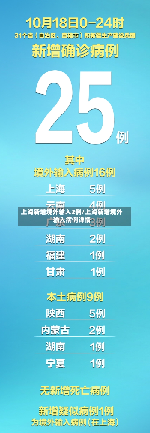 上海新增境外输入2例/上海新增境外输入病例详情-第1张图片