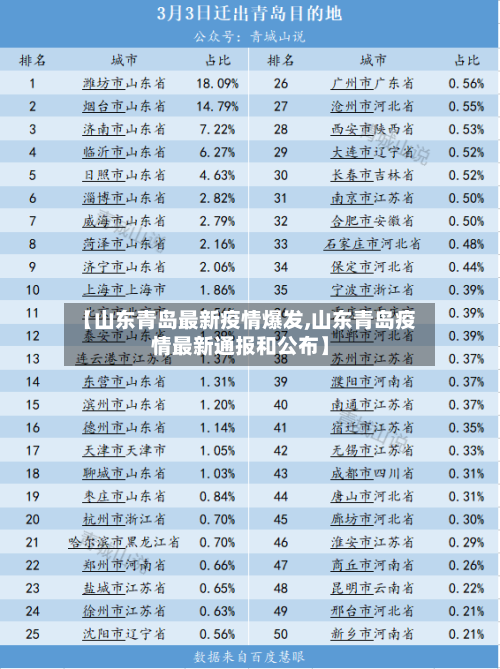 【山东青岛最新疫情爆发,山东青岛疫情最新通报和公布】-第2张图片