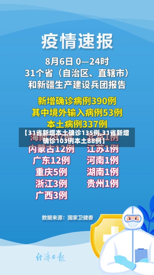 【31省新增本土确诊135例,31省新增确诊103例本土88例】-第1张图片