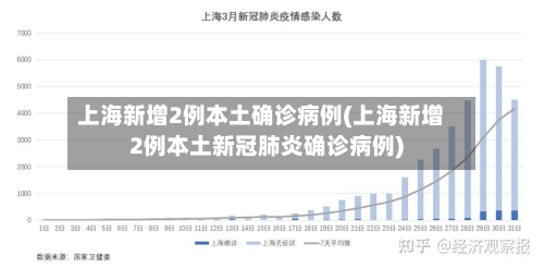 上海新增2例本土确诊病例(上海新增2例本土新冠肺炎确诊病例)-第1张图片