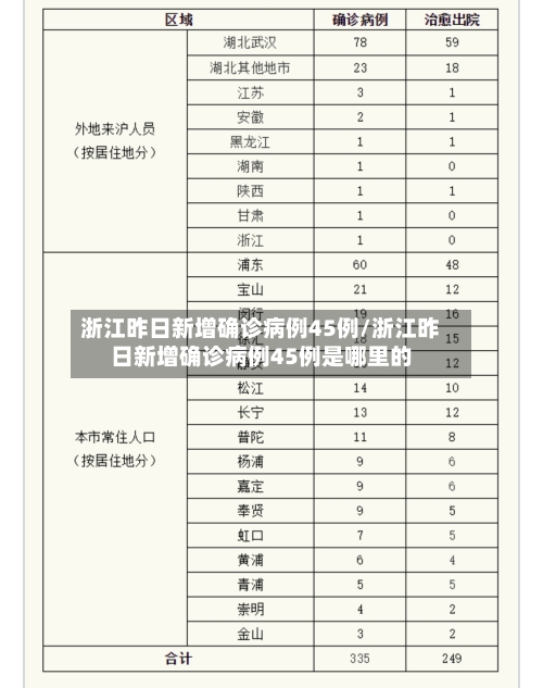 浙江昨日新增确诊病例45例/浙江昨日新增确诊病例45例是哪里的-第1张图片