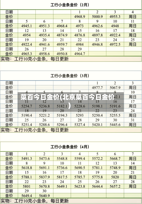 菜百今日金价(北京菜百今日金价)-第1张图片