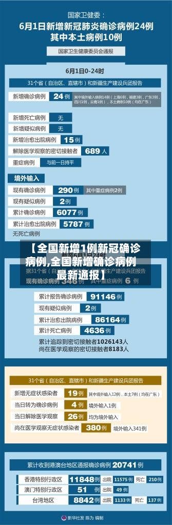 【全国新增1例新冠确诊病例,全国新增确诊病例最新通报】