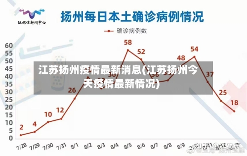 江苏扬州疫情最新消息(江苏扬州今天疫情最新情况)-第3张图片