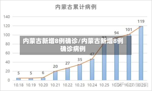 内蒙古新增8例确诊/内蒙古新增8例确诊病例-第1张图片